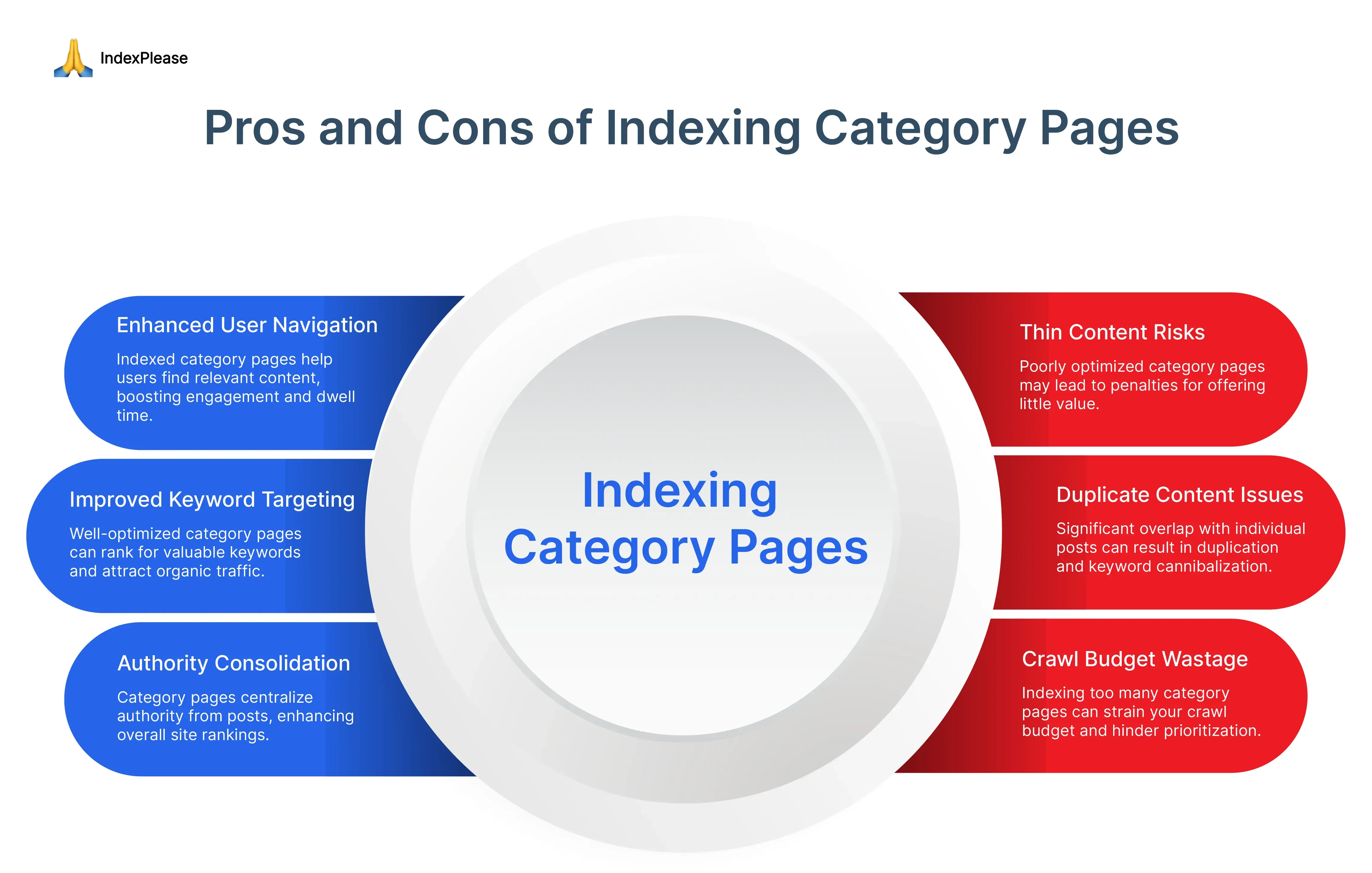 Category and Tag Pages: To Index or NoIndex and Why?