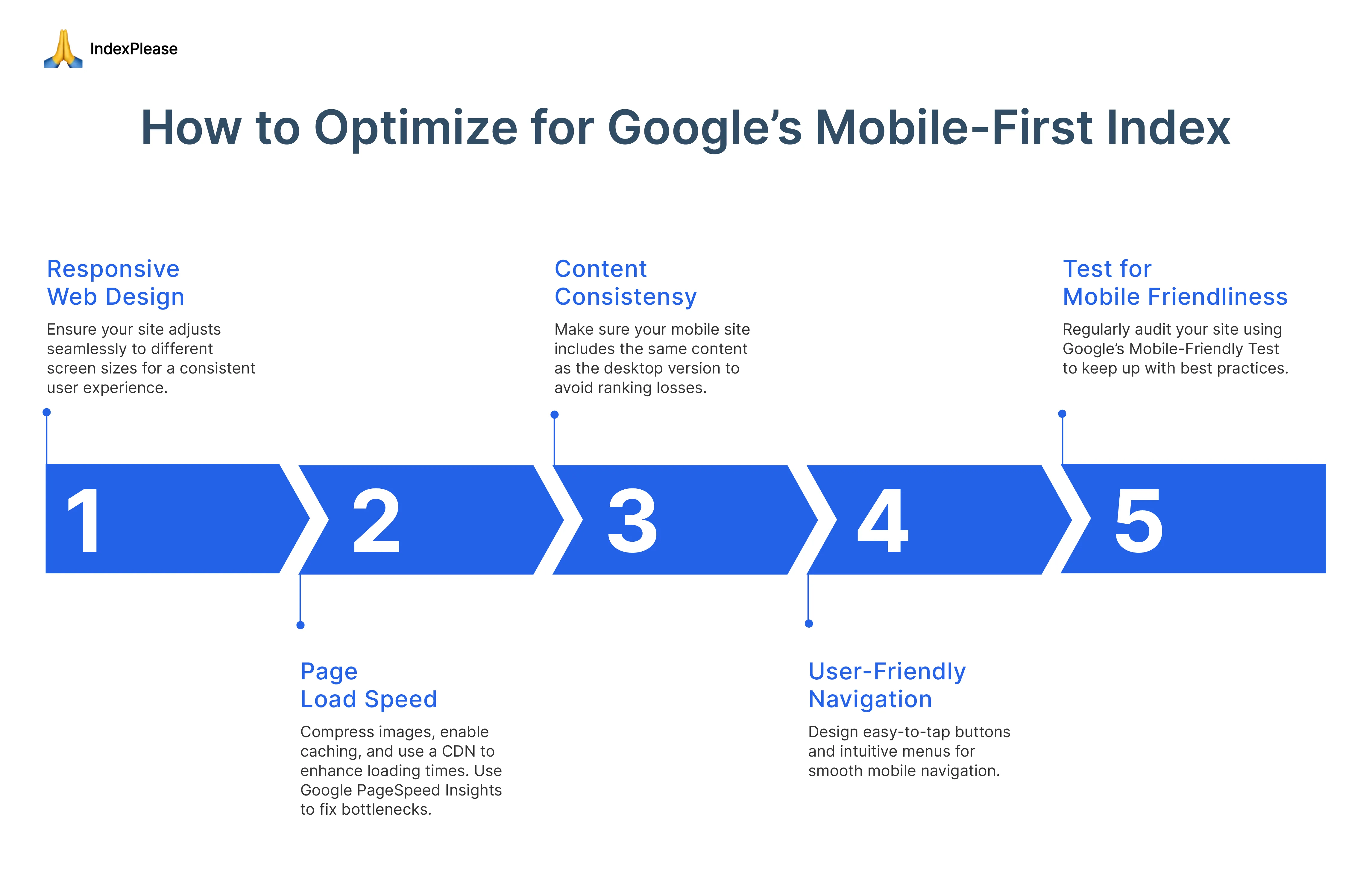 Graphic showing Google search results, highlighting the concept of mobile-first indexing and its impact on SEO.