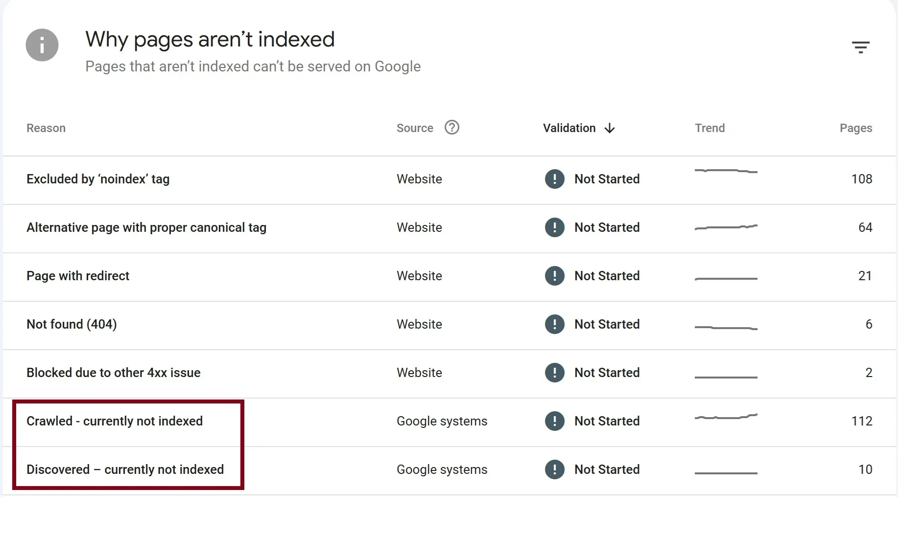 reasons for pages not get indexed