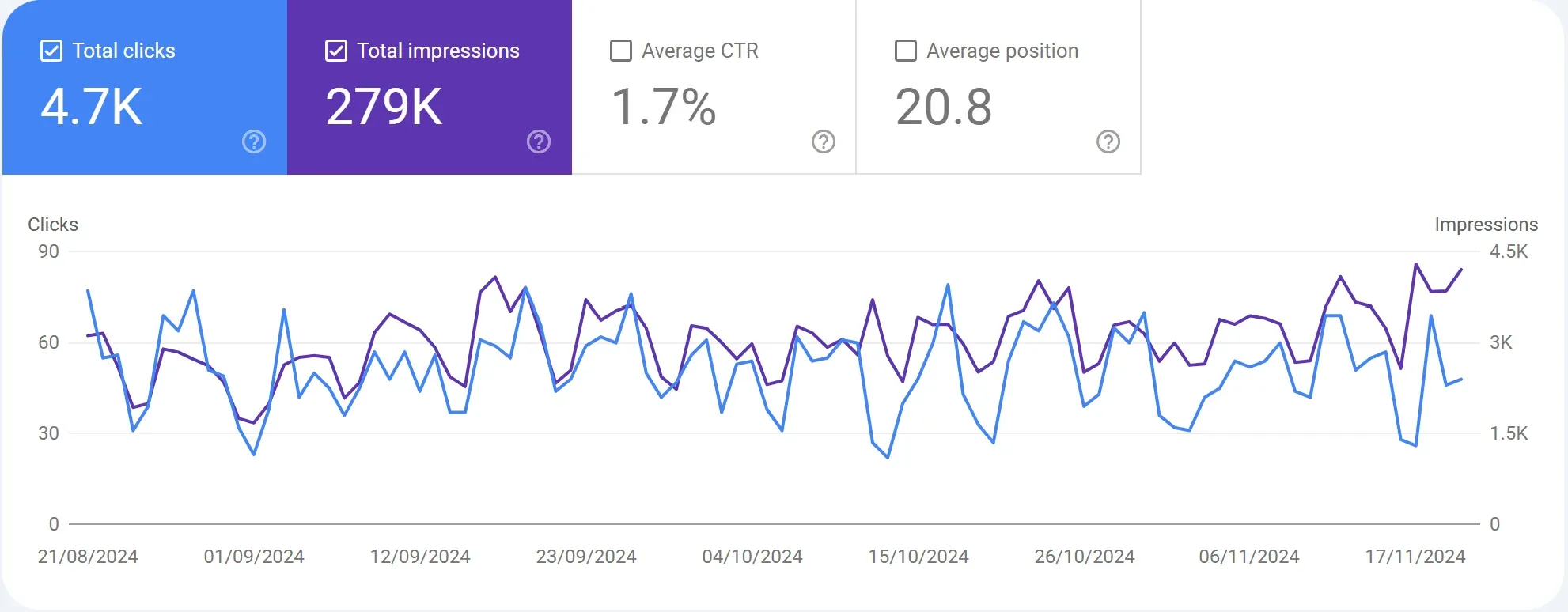 Google Search Console Setup