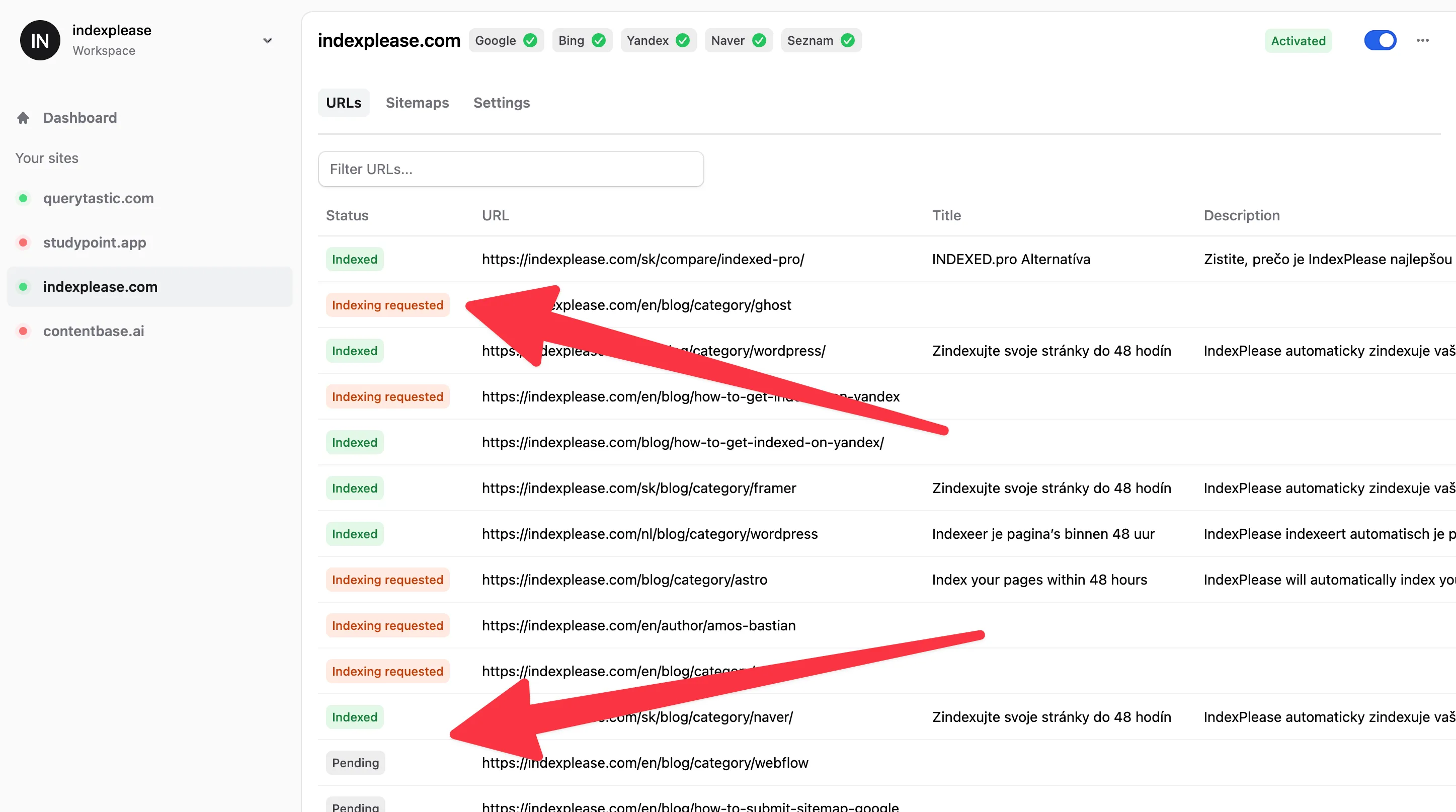 Overview of indexed pages