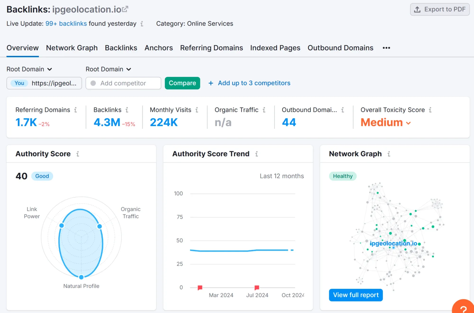 SEMrush Backlink for Reverse Engineering