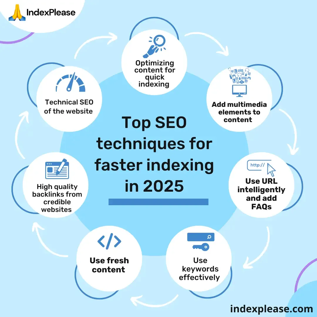 Top techniques used by individuals to get there website indexed fast