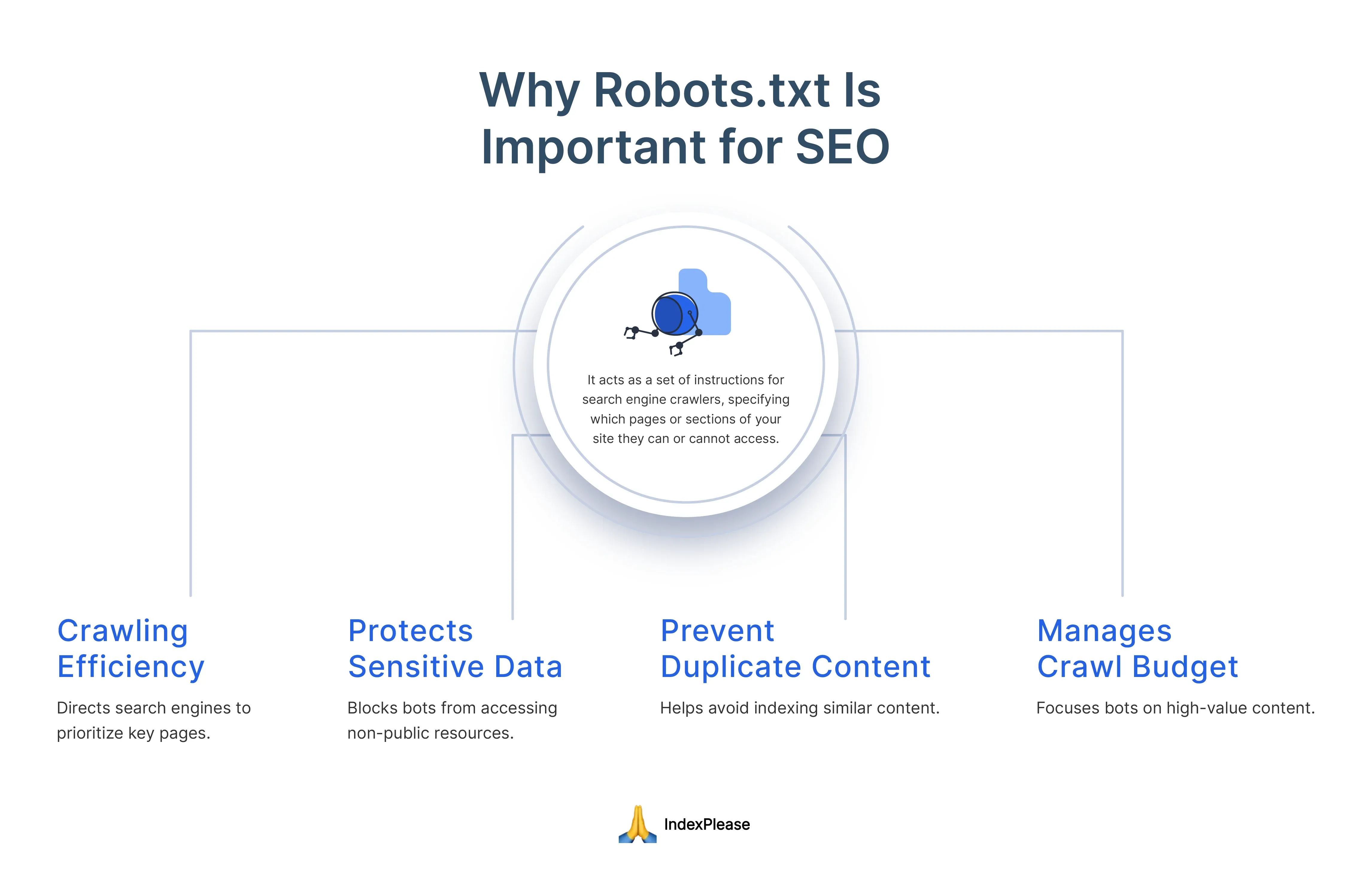 Why robots.txt is important for SEO