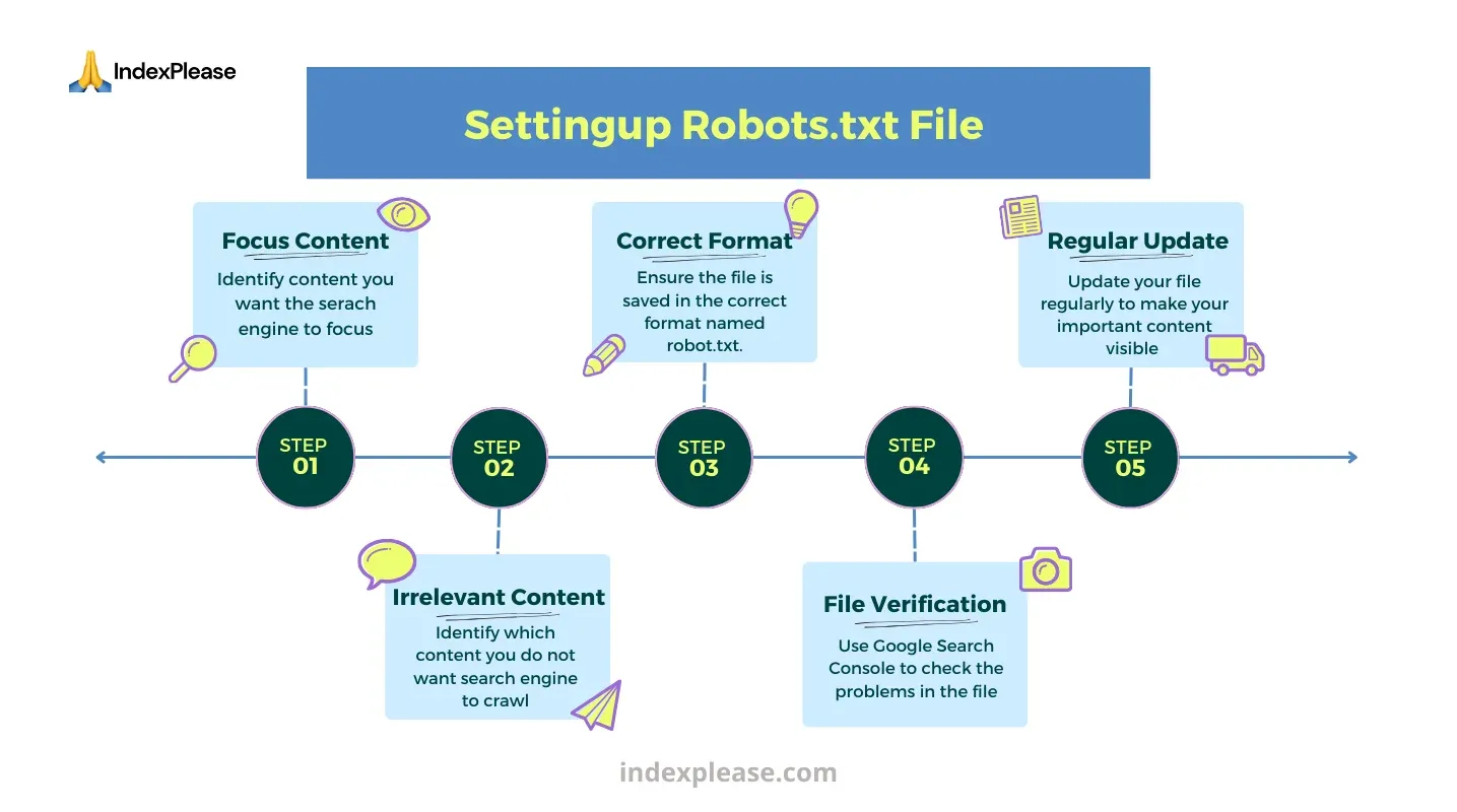 Steps involved in setting up Robot.txt file