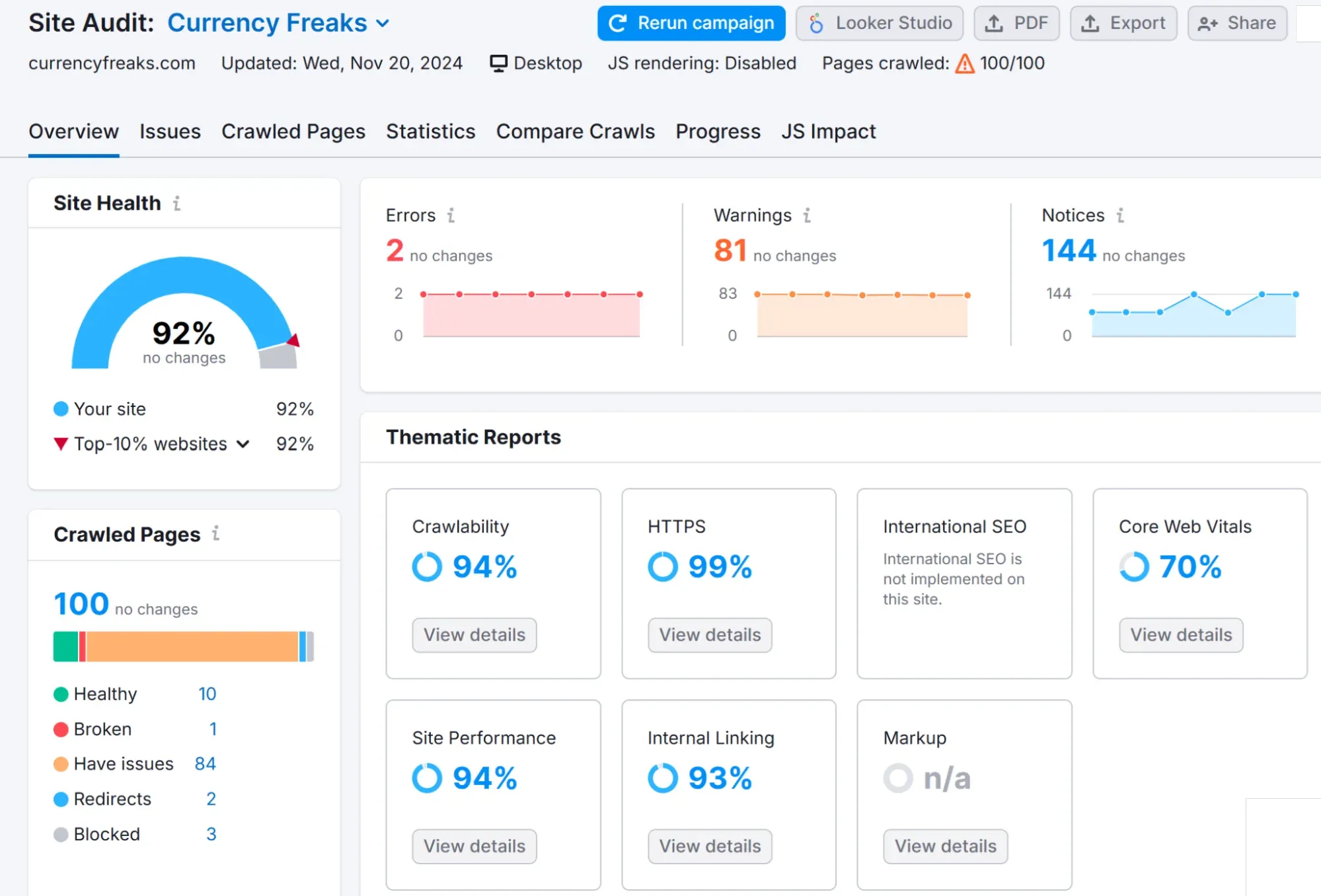 Site Audit