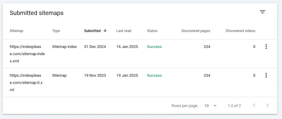 Details of successful sitemaps uploaded on Google Search Console