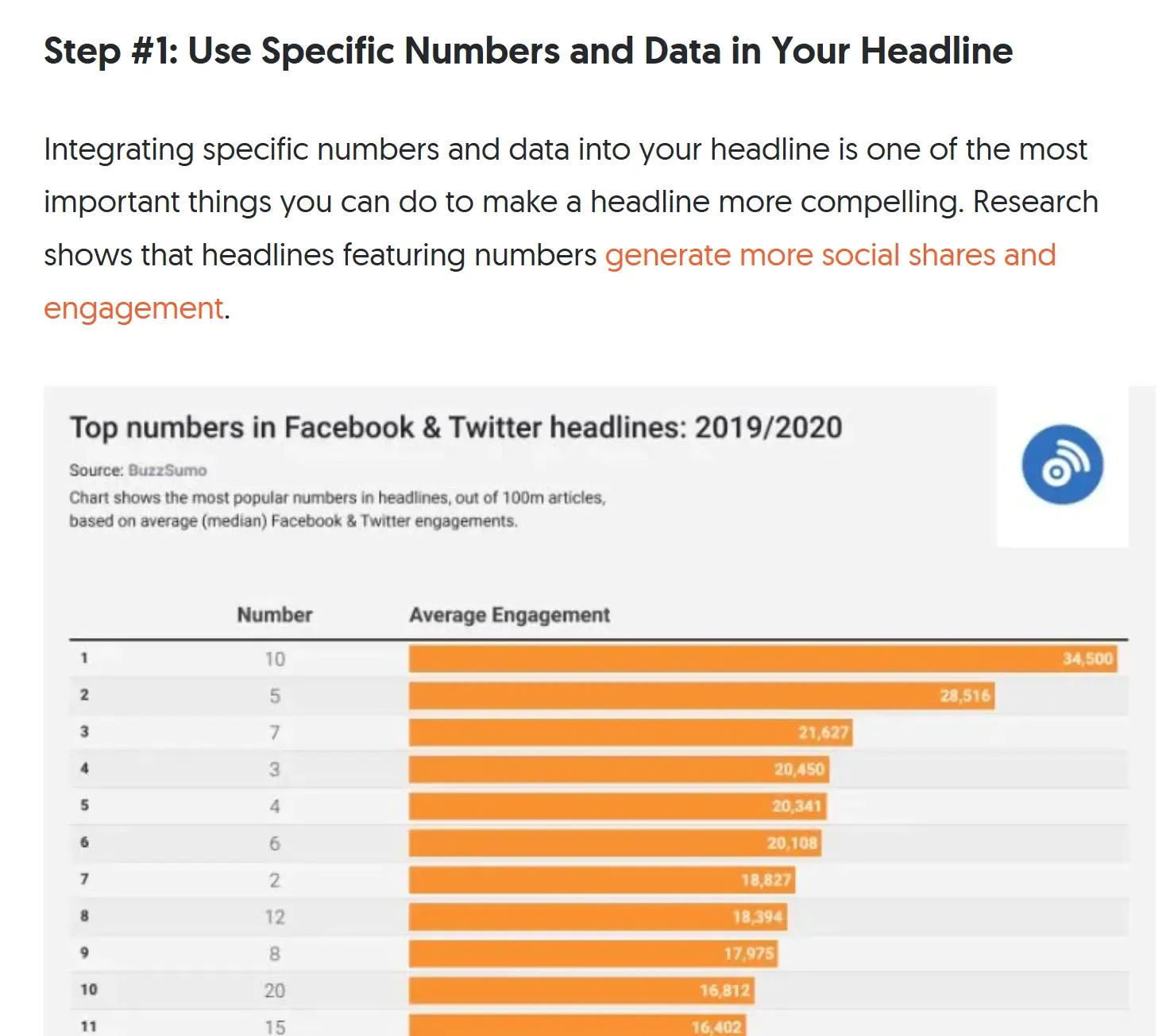 Top number used in seo for Facebook and twitter headlines 