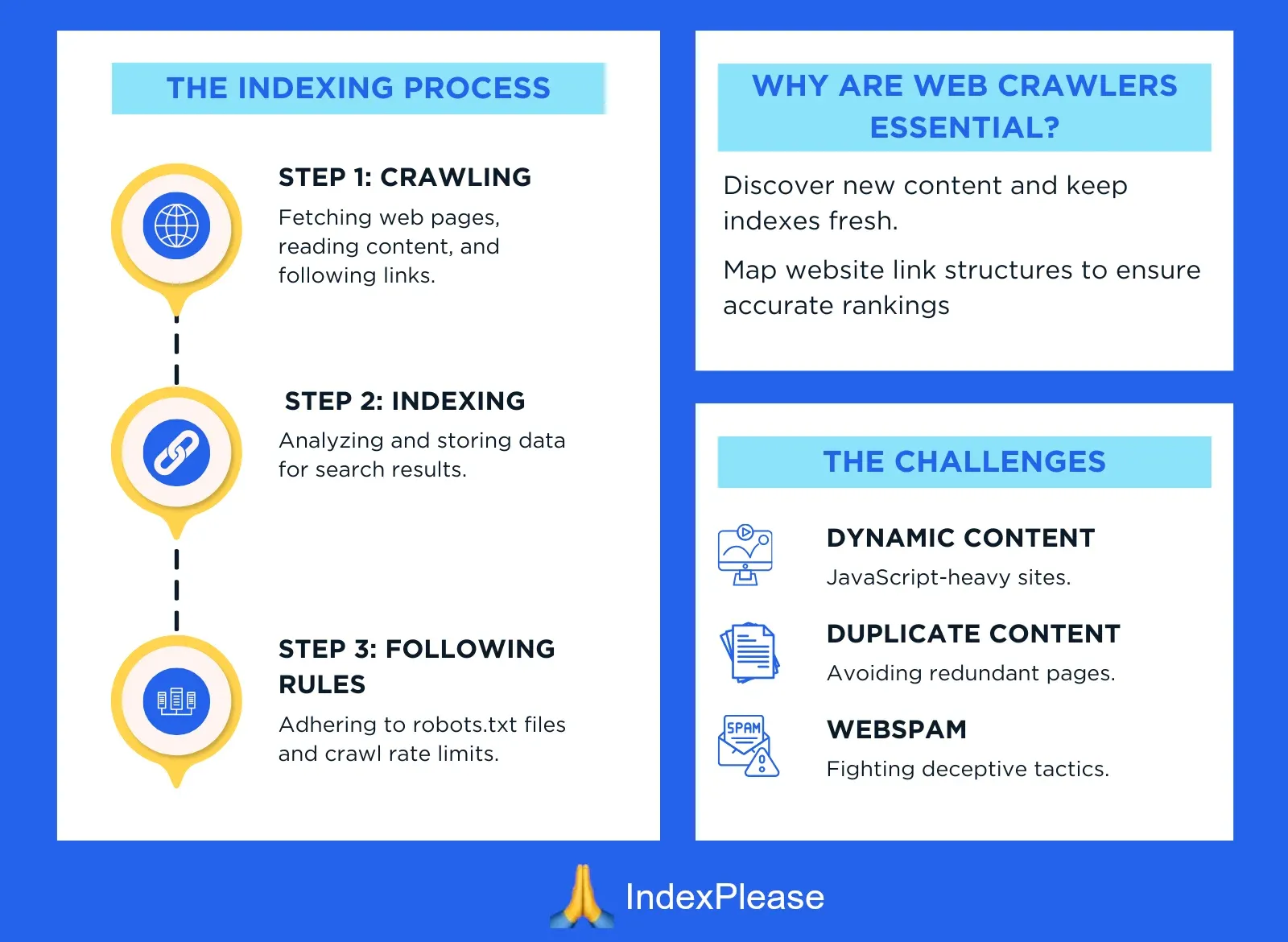 Web crawler infographics