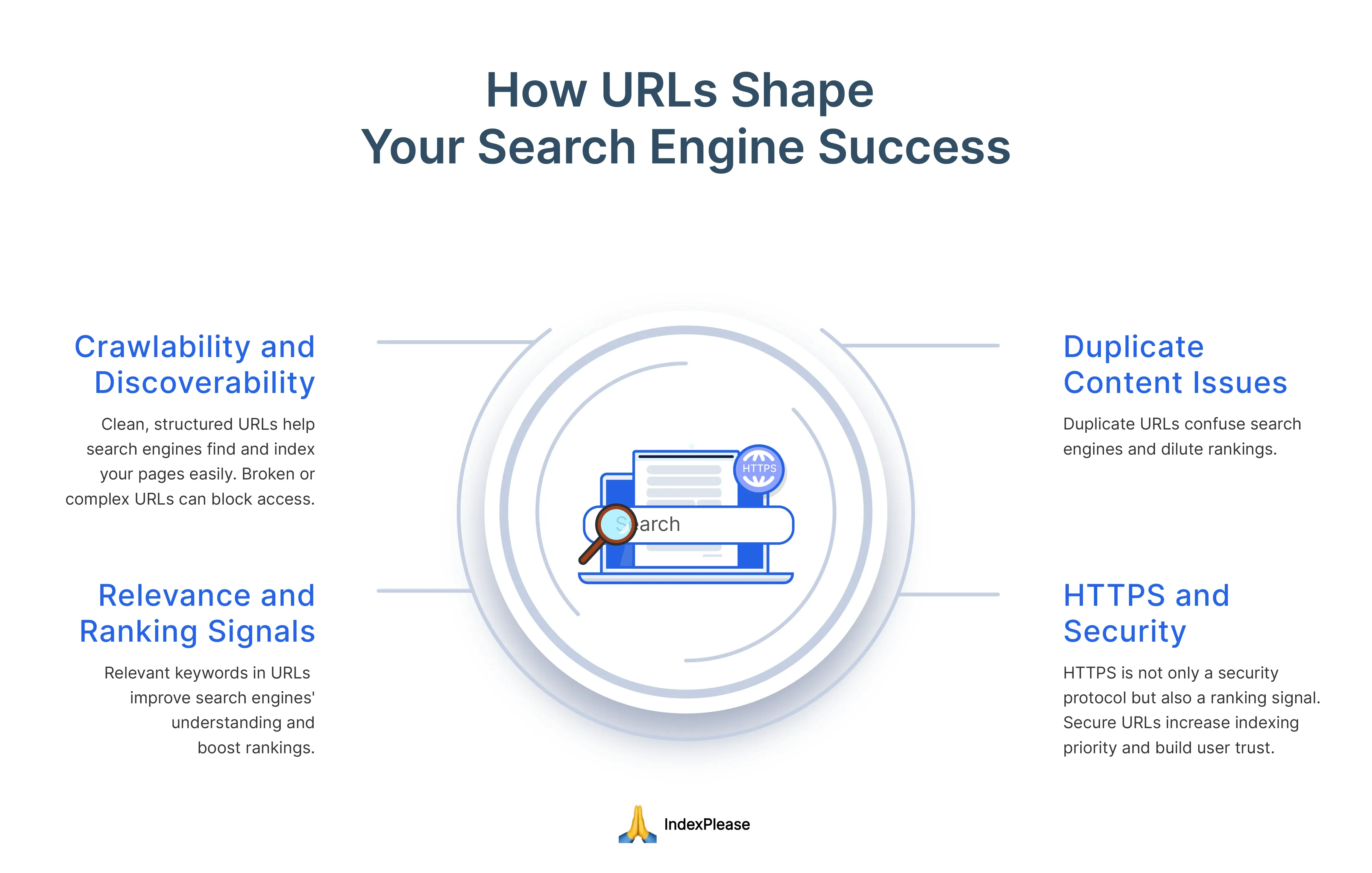 How urls shape your search engine indexing process