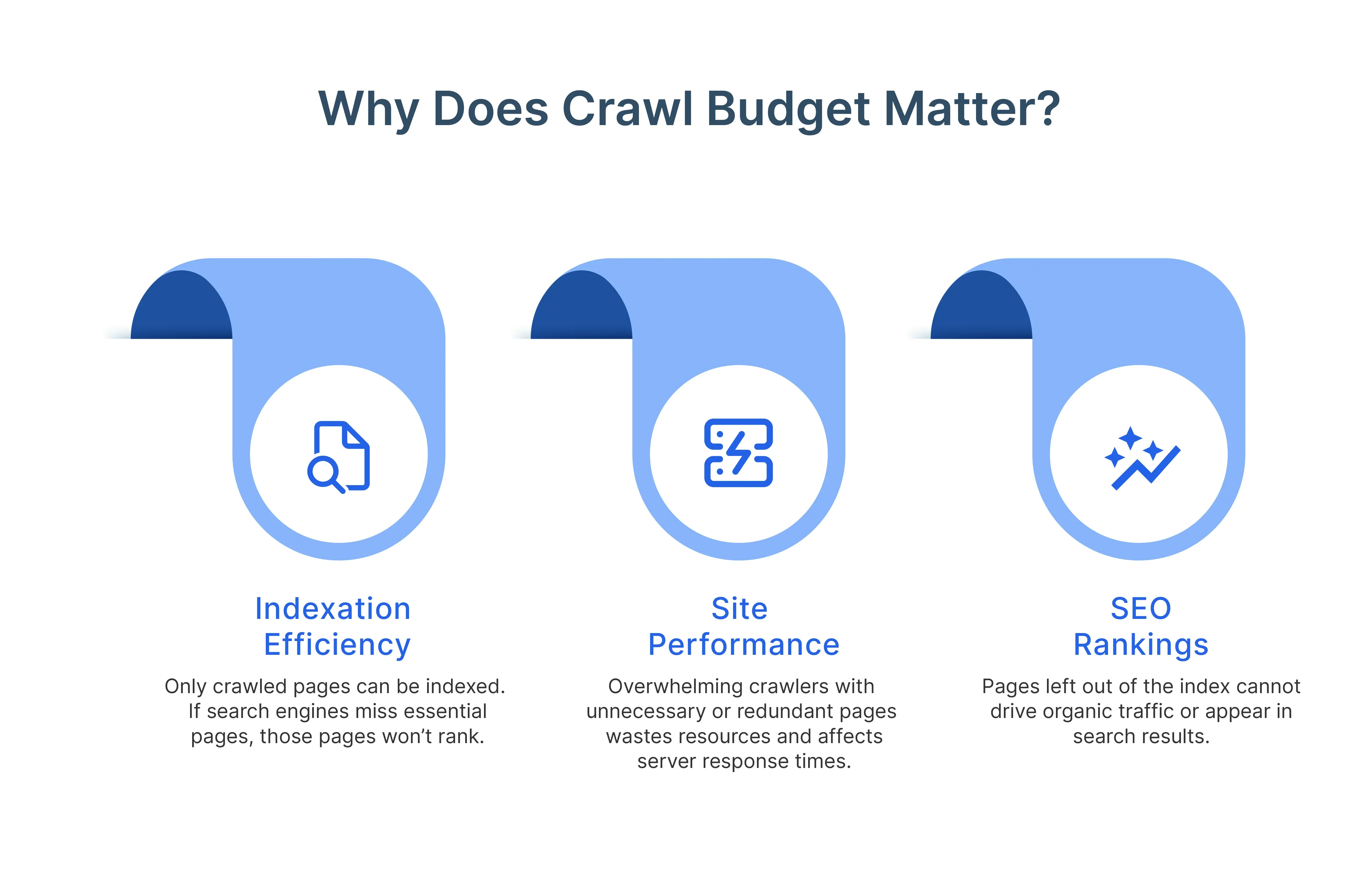 An infographic explaining what crawl budget is and how to optimize it effectively.