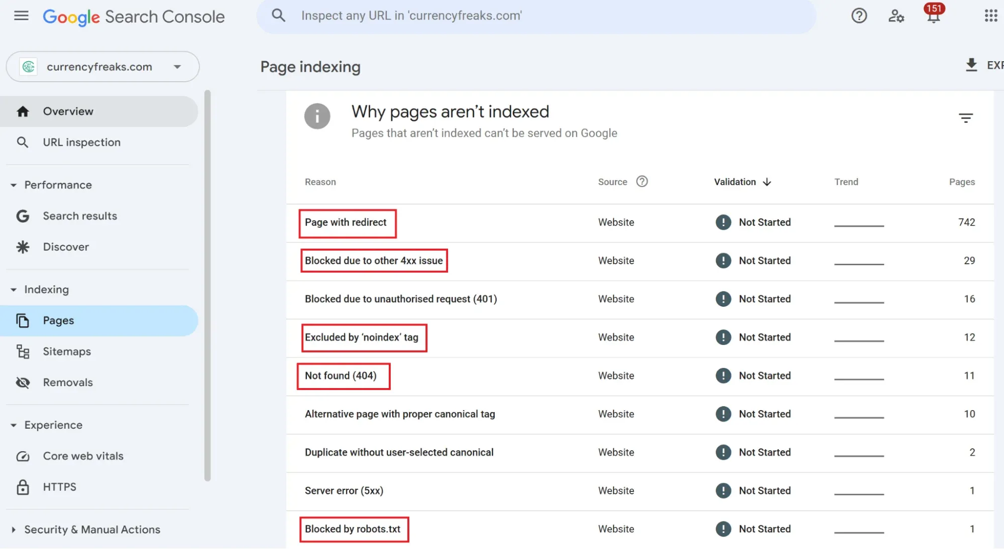 Highlighted popular reasons for not indexing on google search console